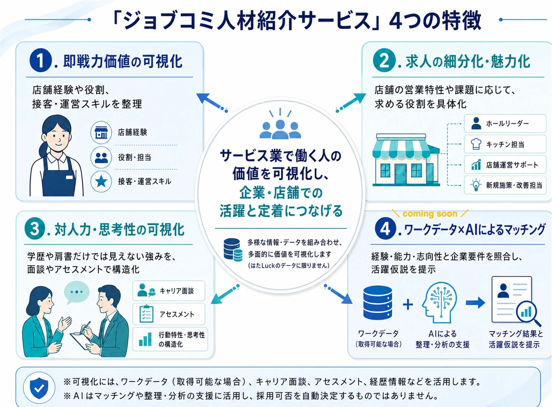 ジョブコミア人材紹介サービス4つの特徴