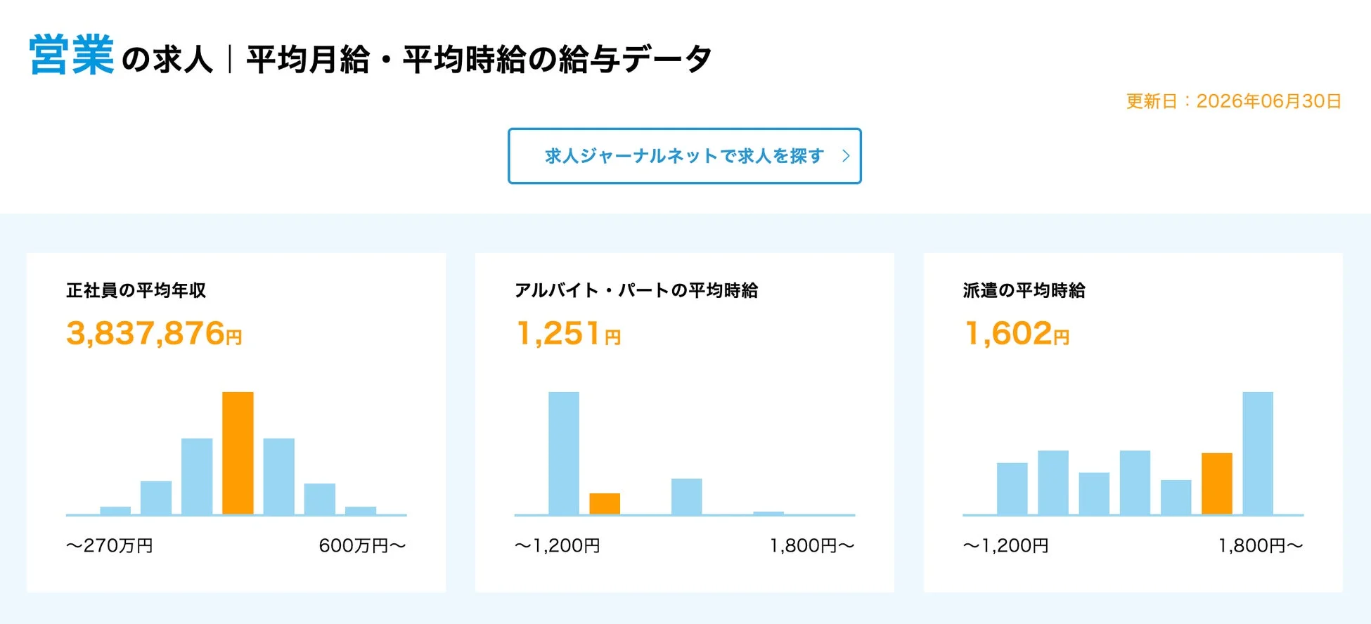 営業職の給与データ例