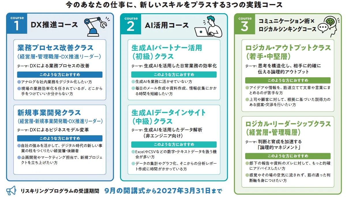 3つの実践コース