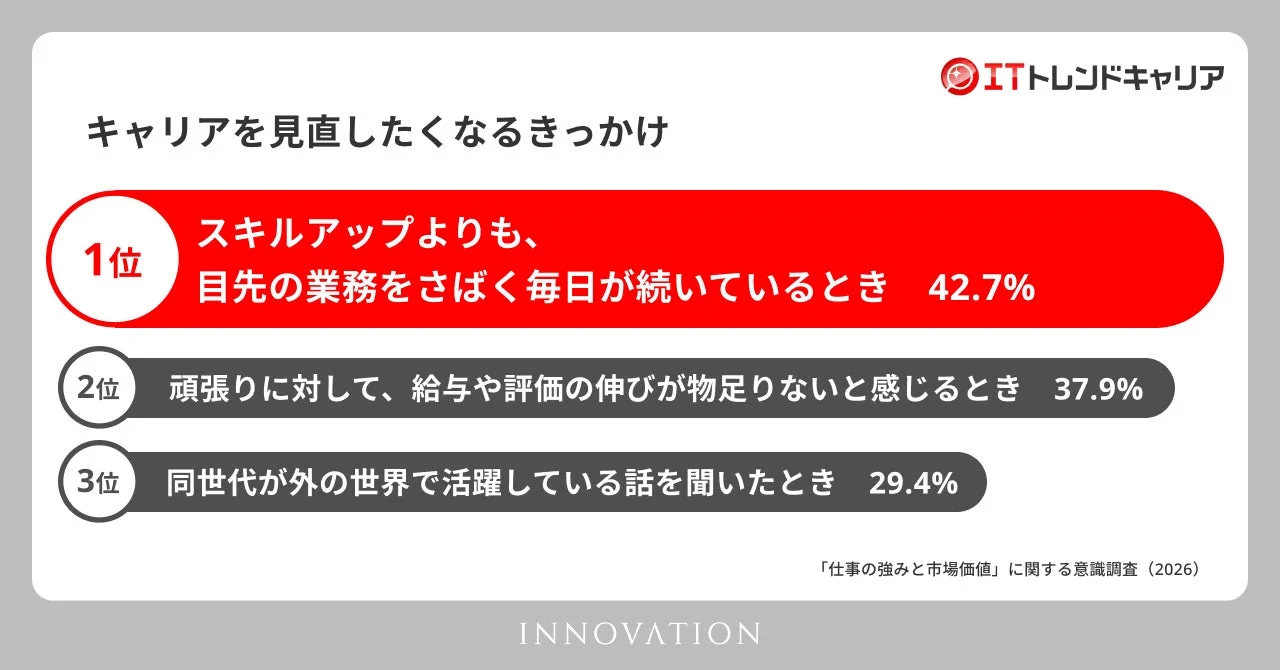 キャリアを見直したくなるきっかけ