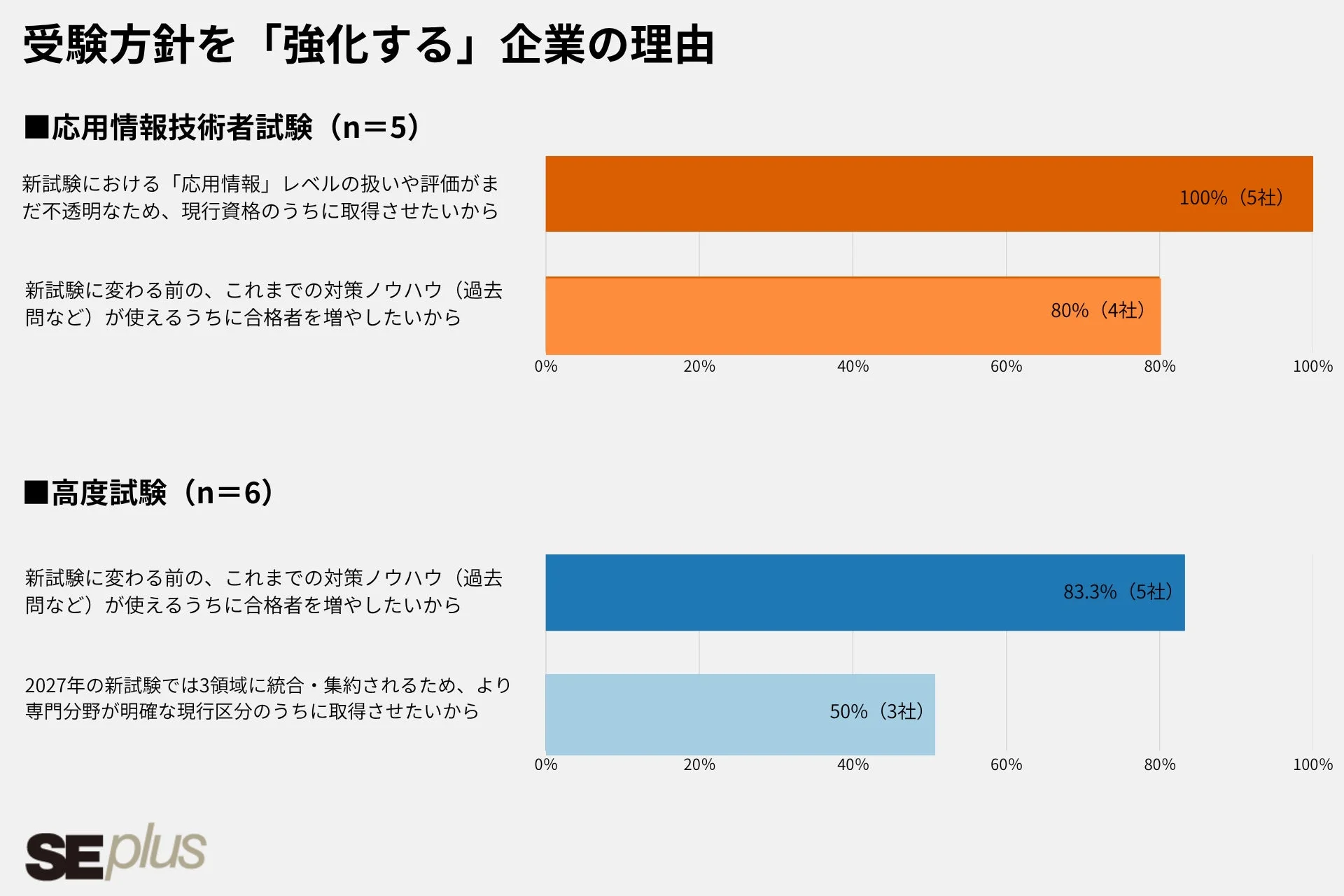 受験方針を強化する企業の理由
