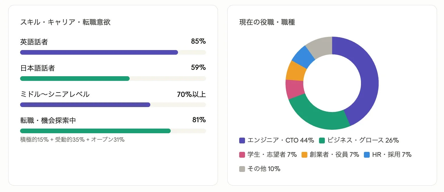参加者属性データ