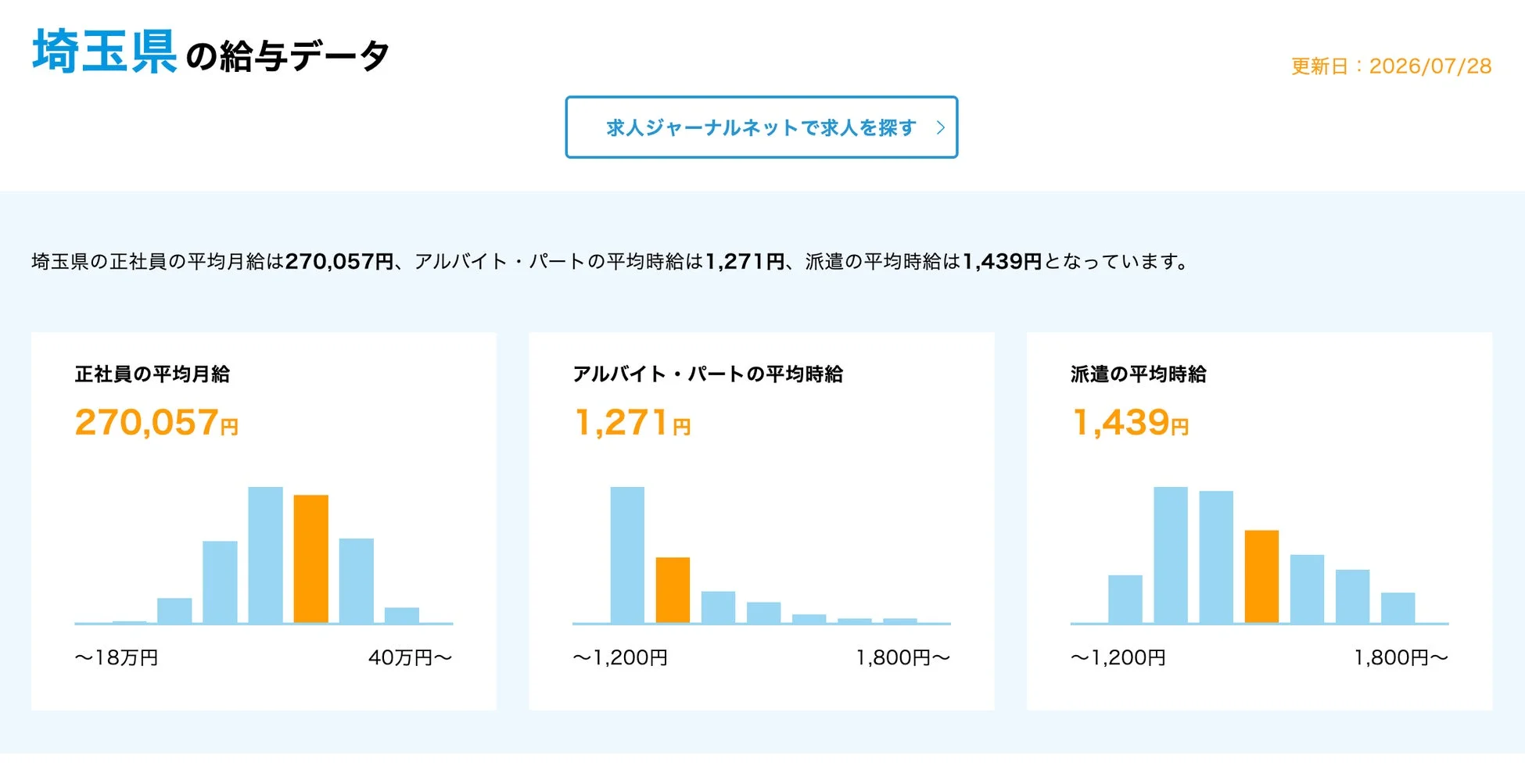 埼玉県の給与データ例