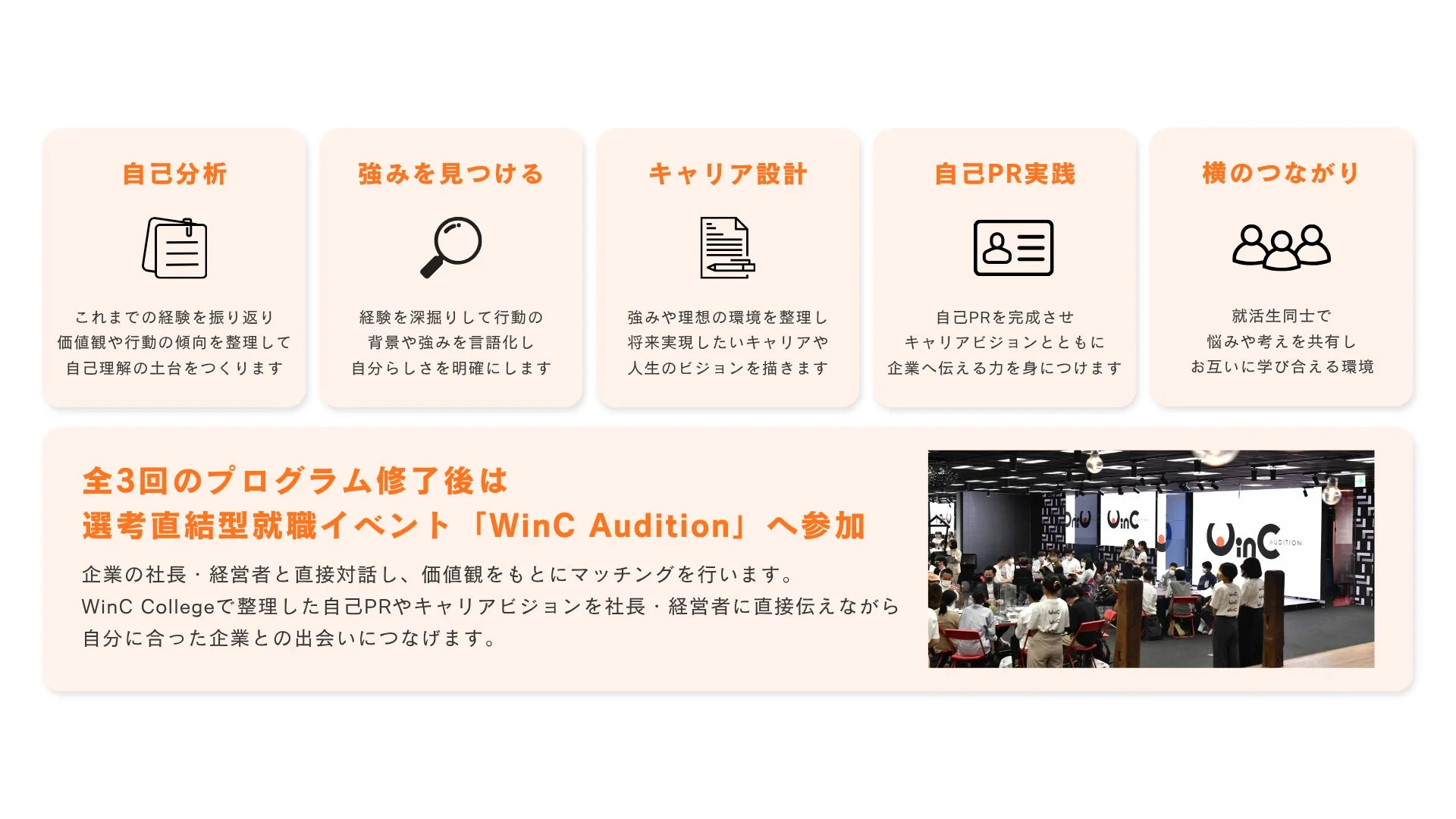 WinC Collegeの就職支援プログラムの概要と、修了後に参加できる選考直結型イベント「WinC Audition」について説明しています。自己分析から企業とのマッチングまで、一連のキャリア形成支援が提供されることが示されています。