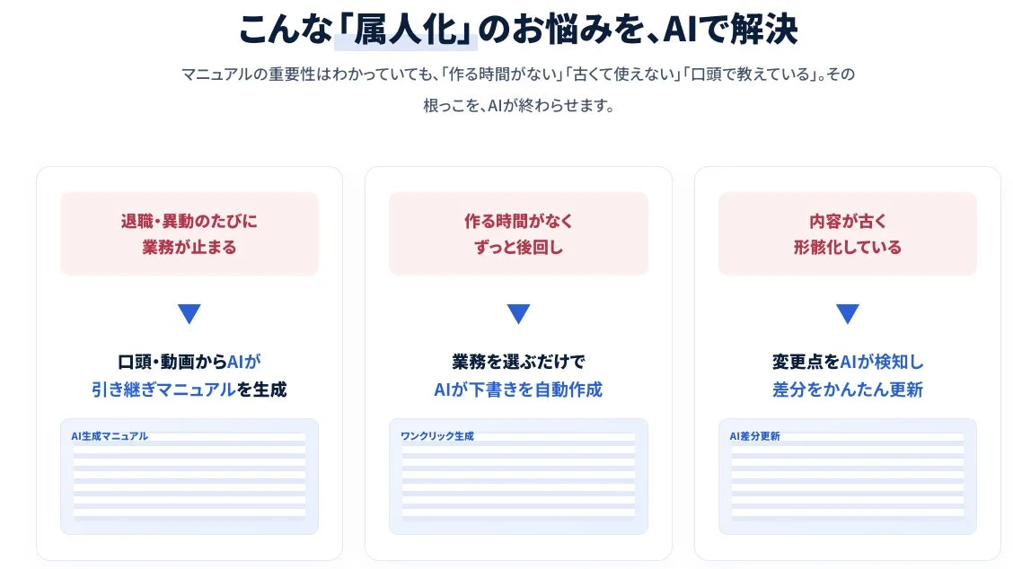 AIが「属人化」の課題を解決するサービス
