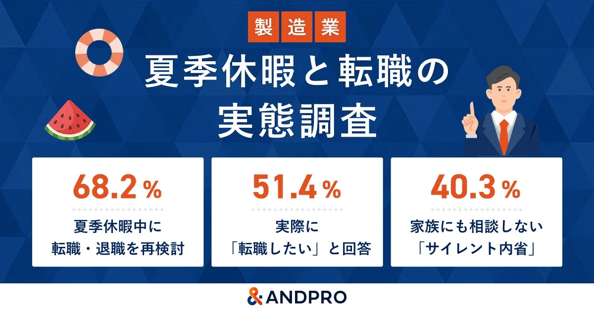 製造業 夏季休暇と転職の 実態調査
