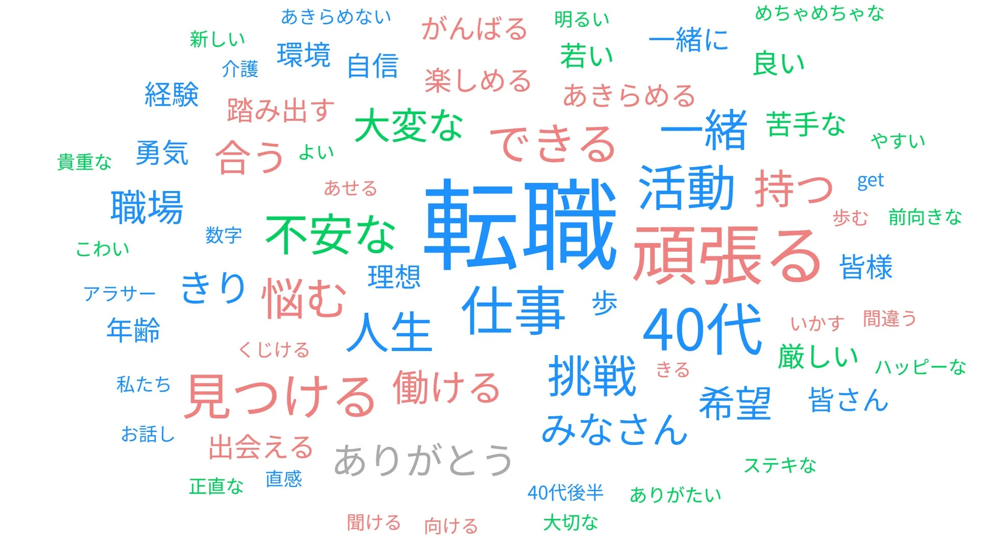 Q3 応援メッセージ ワードクラウド