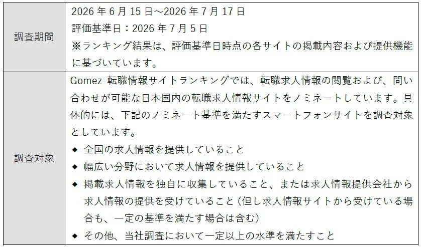 Gomez転職情報サイトランキングの調査概要