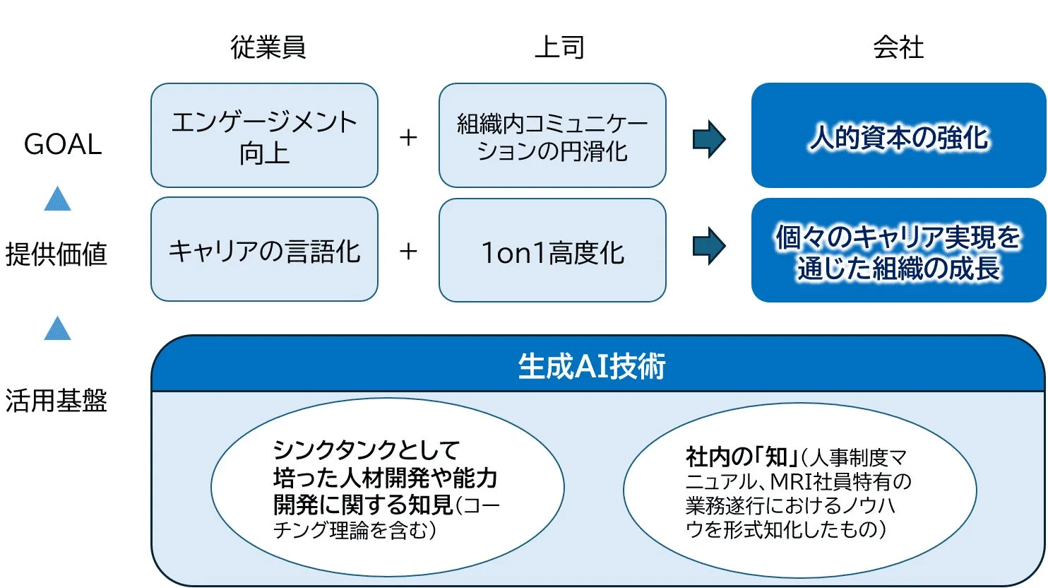 AIキャリアコーチ「MiraTalk」が目指す価値創出