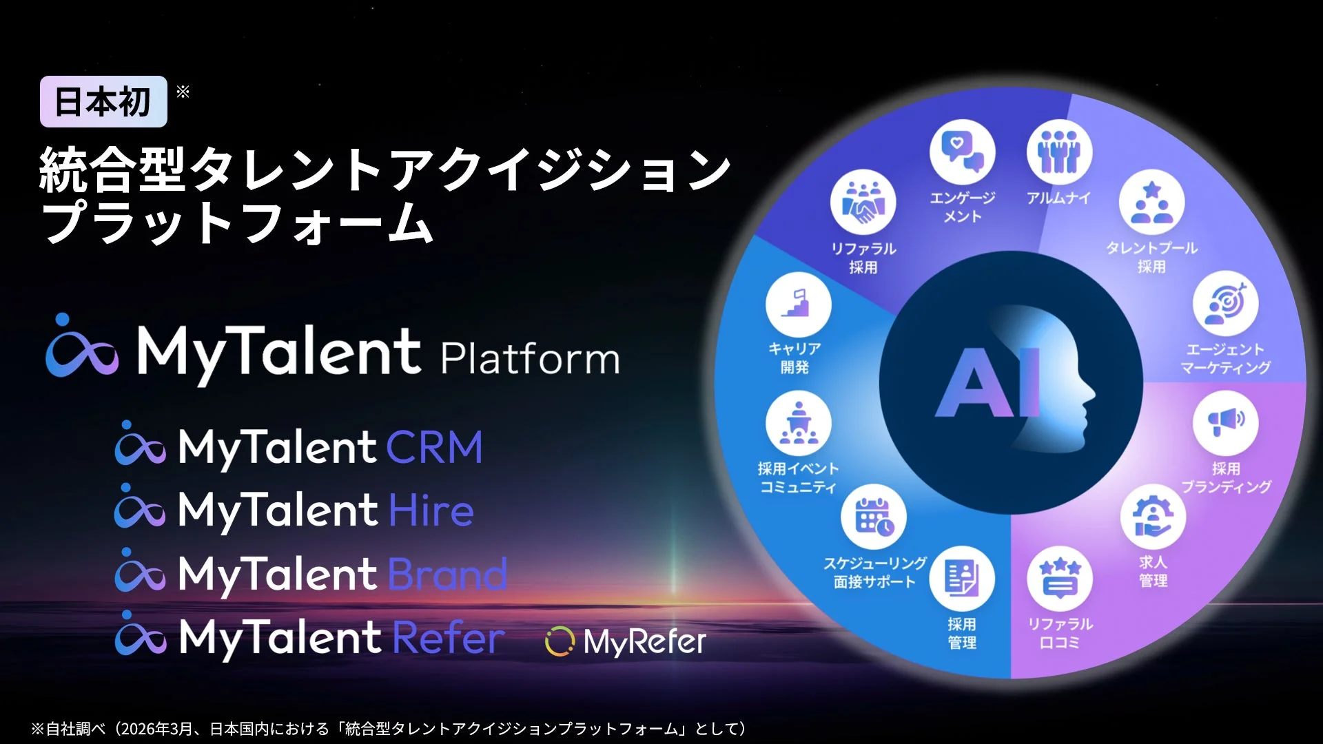 日本初 統合型タレントアクイジションプラットフォーム MyTalent Platform