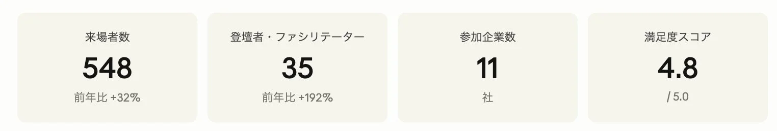 イベント実績データ