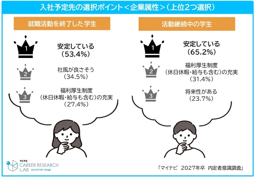 入社予定先の選択ポイント