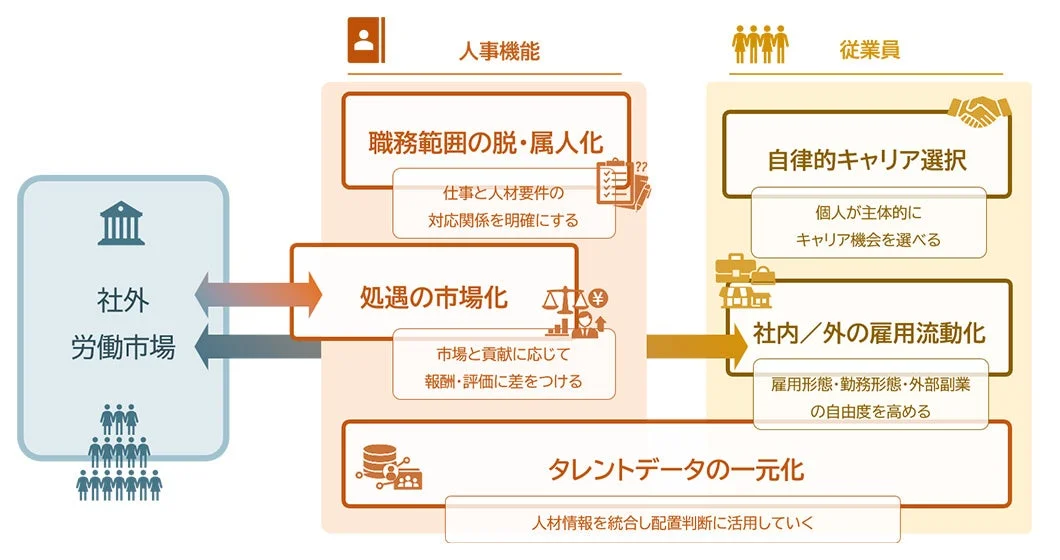 戦略人事のための5つの重要な要素