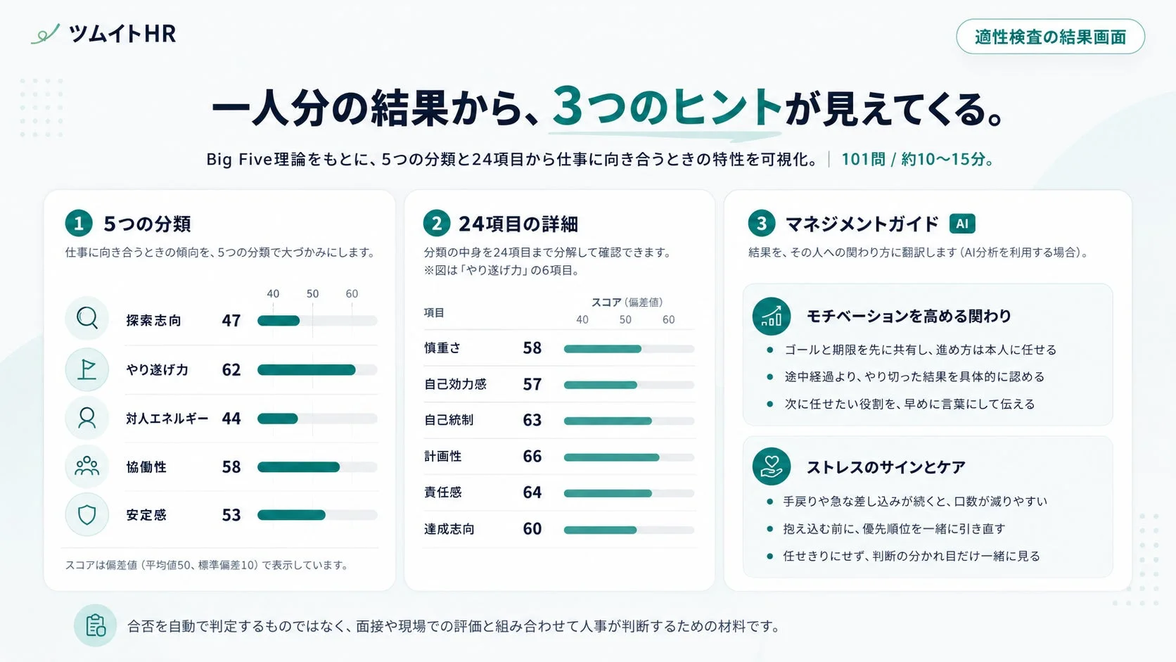 ツムイトHR 適性検査の結果画面