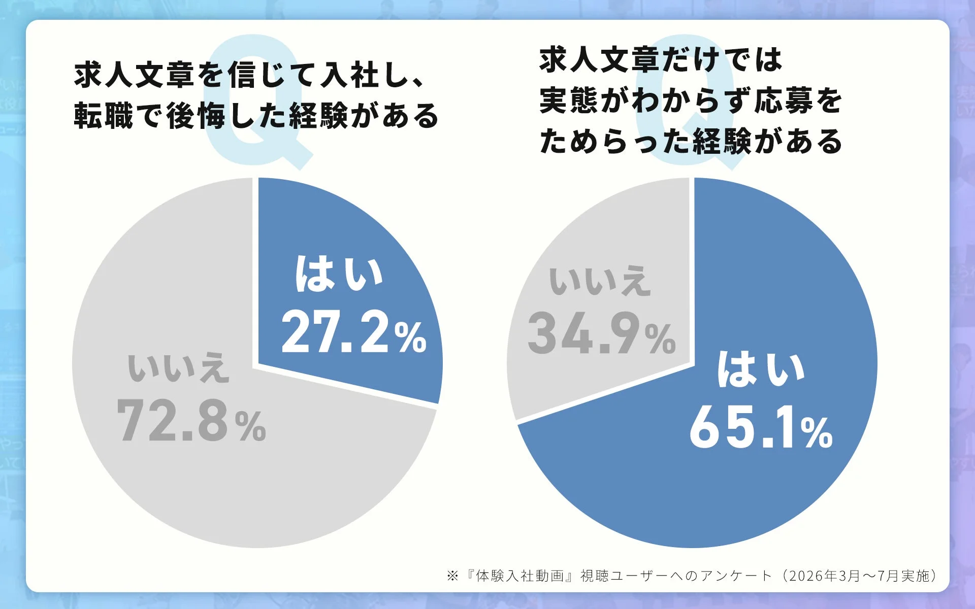 調査結果イメージ