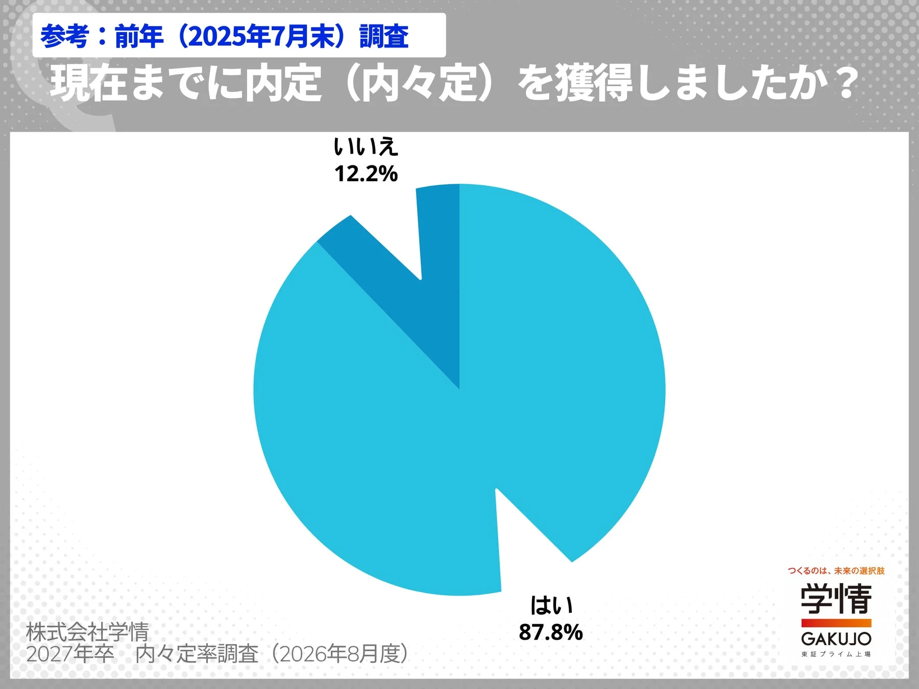 参考: 前年 (2025年7月末) 調査