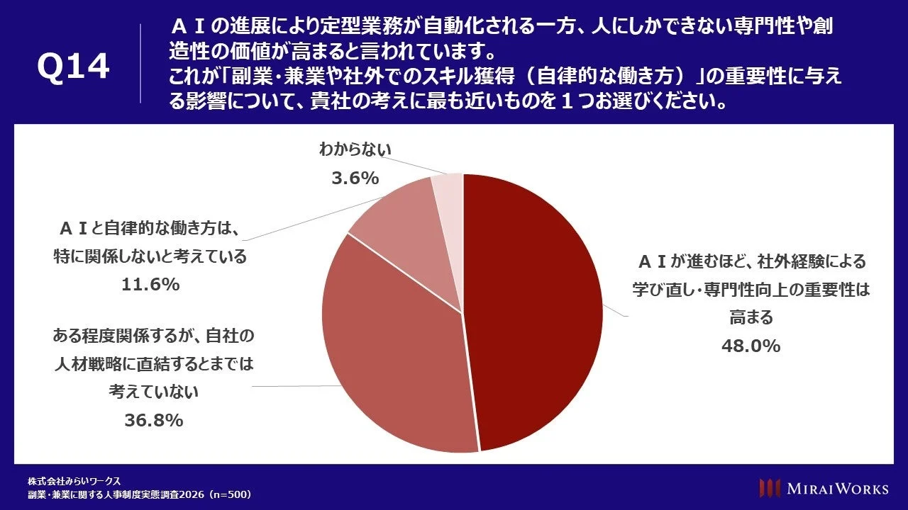 AIと社外経験の重要性