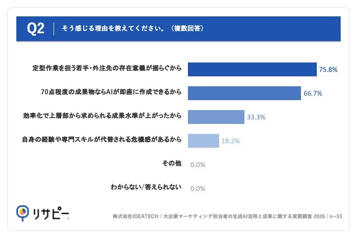 生成AIを脅威と感じる理由