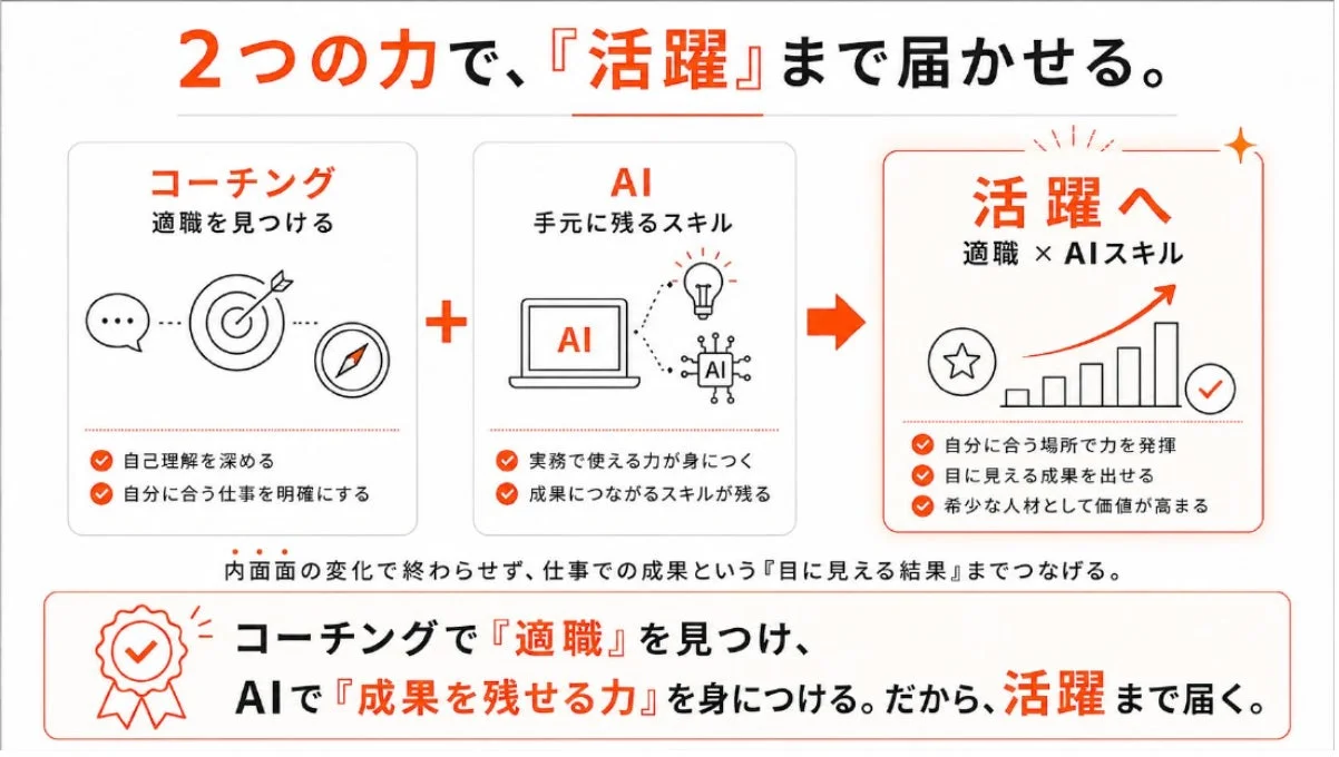 2つの力で活躍まで届かせる
