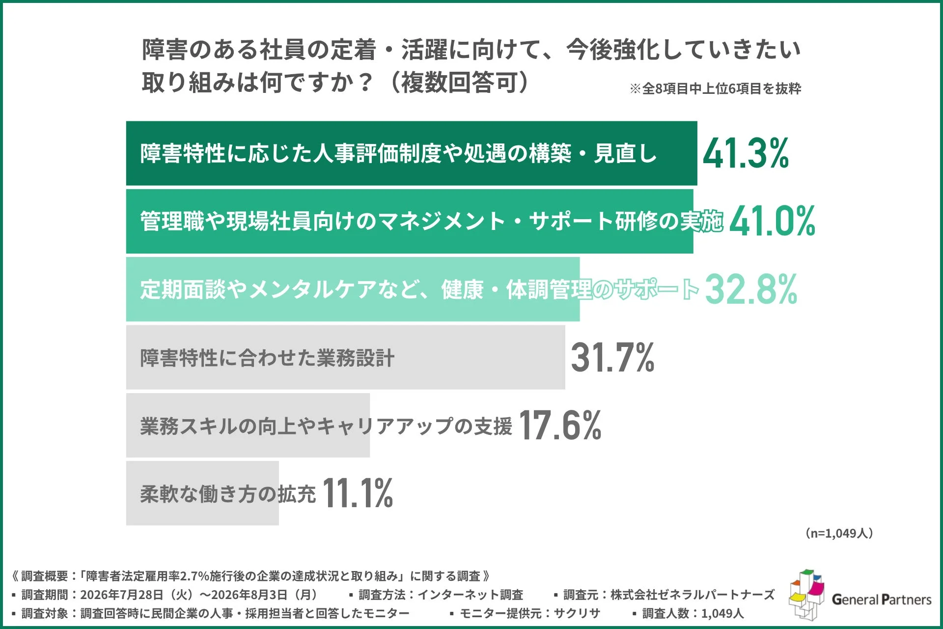 定着・活躍に向けた取り組み