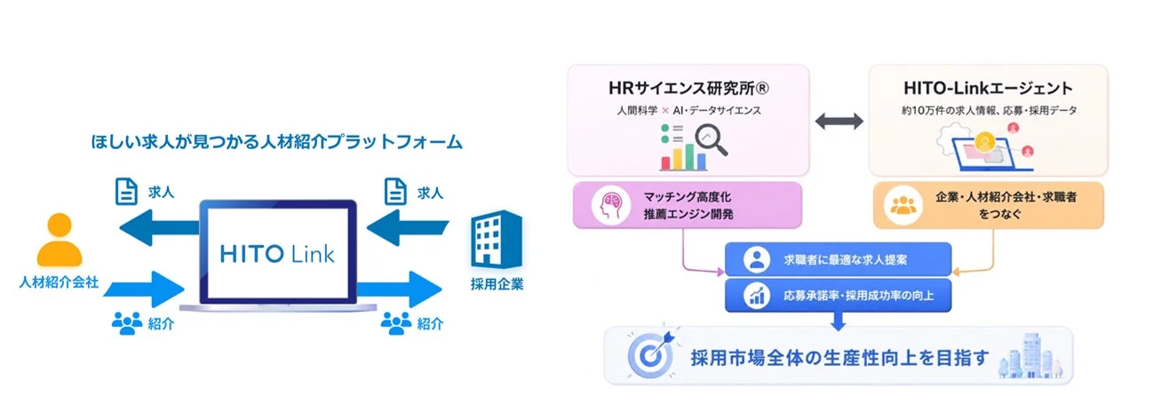 ほしい求人が見つかる人材紹介プラットフォーム