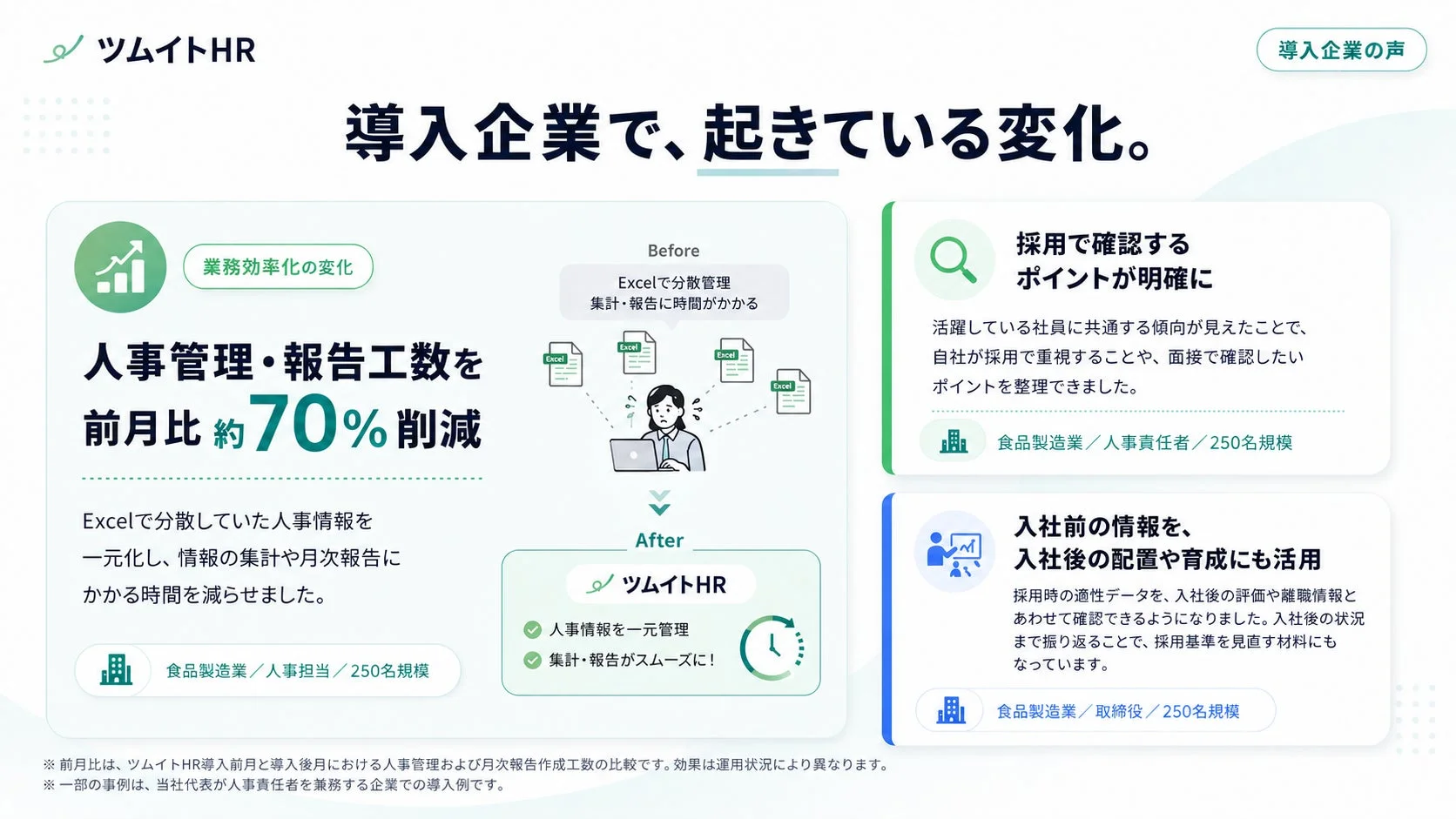 ツムイトHR 導入企業の声