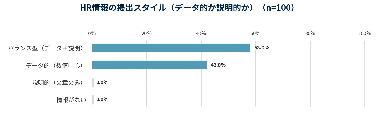 HR情報の掲出スタイル