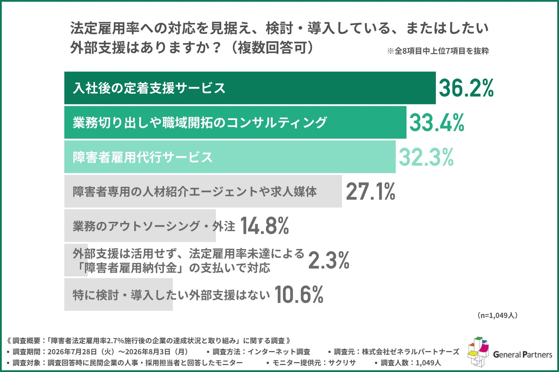 外部支援