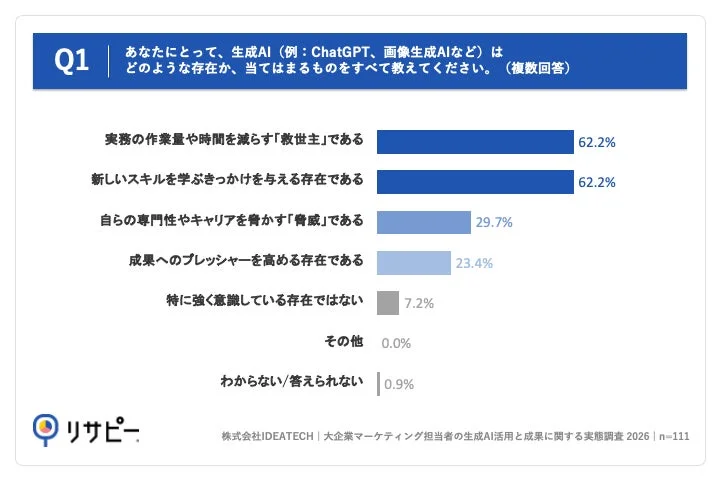 生成AIはどのような存在か