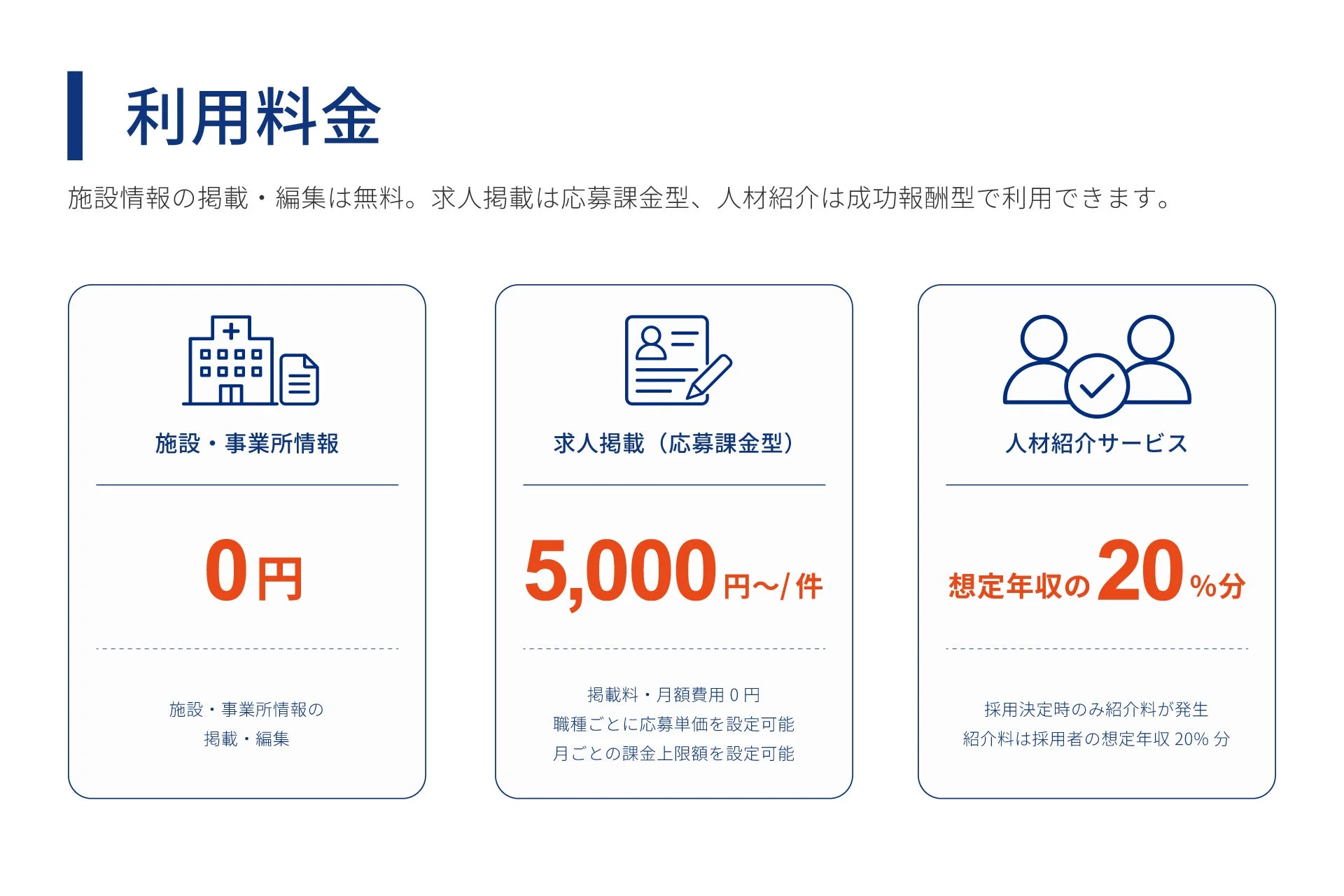 iACTORの利用料金体系