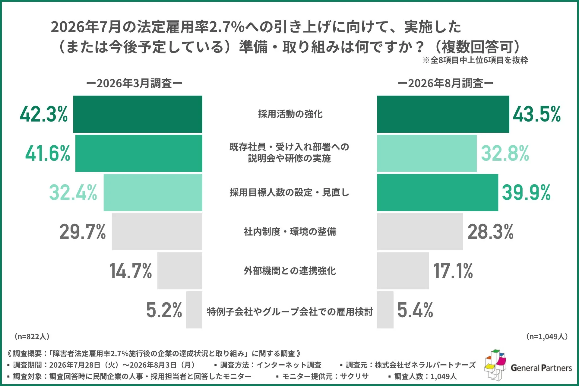 準備・取り組みの変化