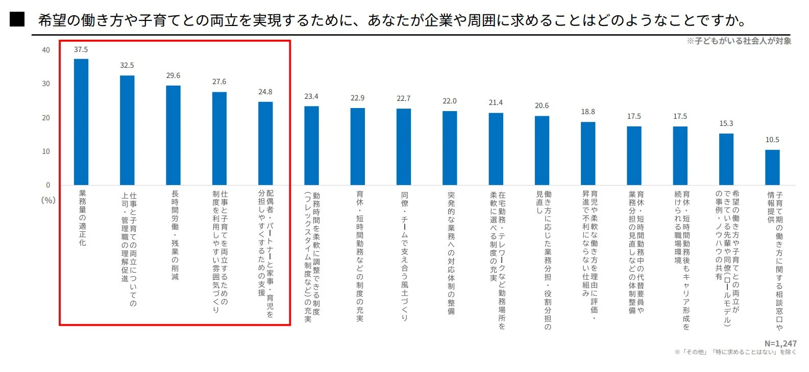 企業や周囲に求めること