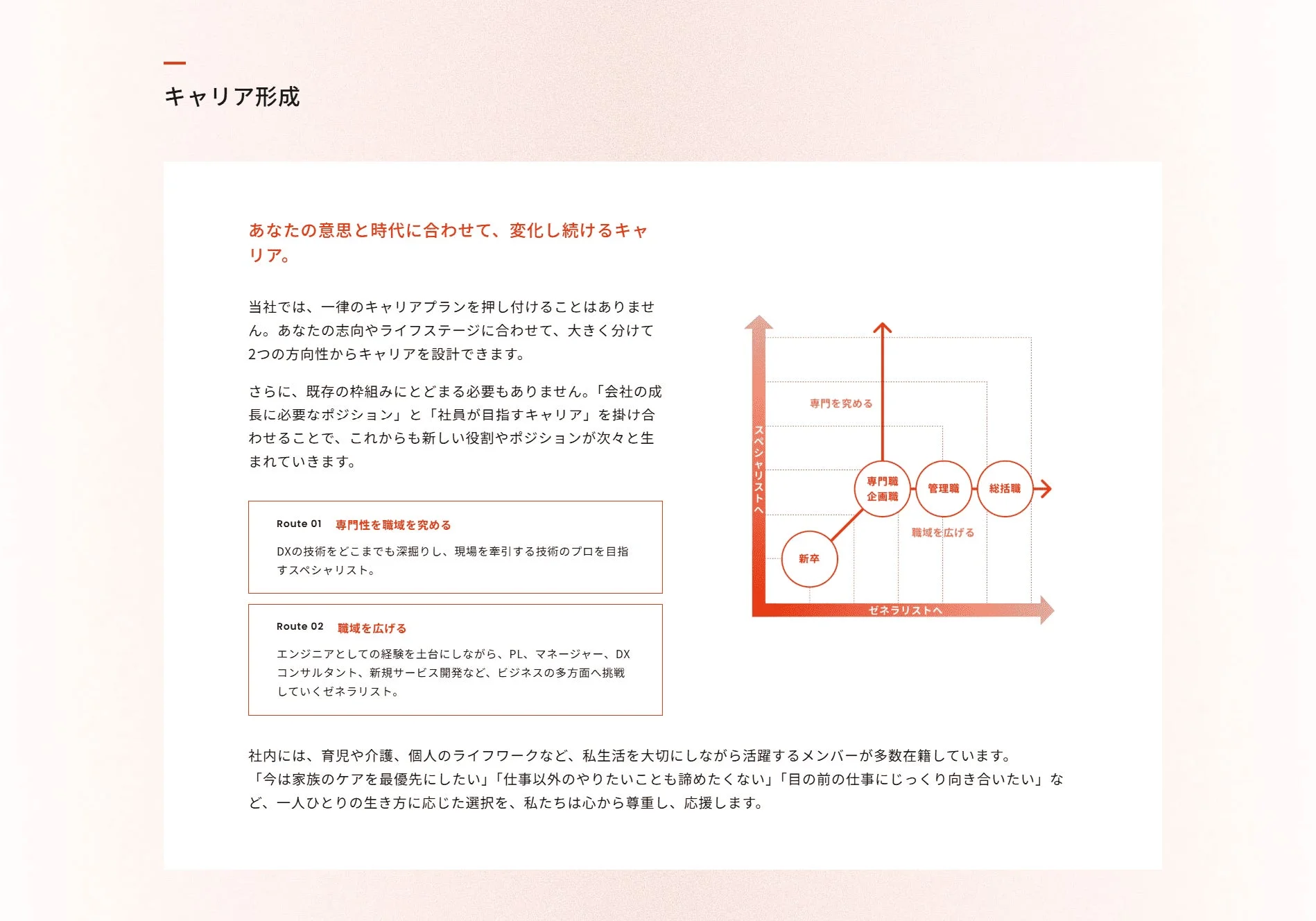 キャリアパスの図解