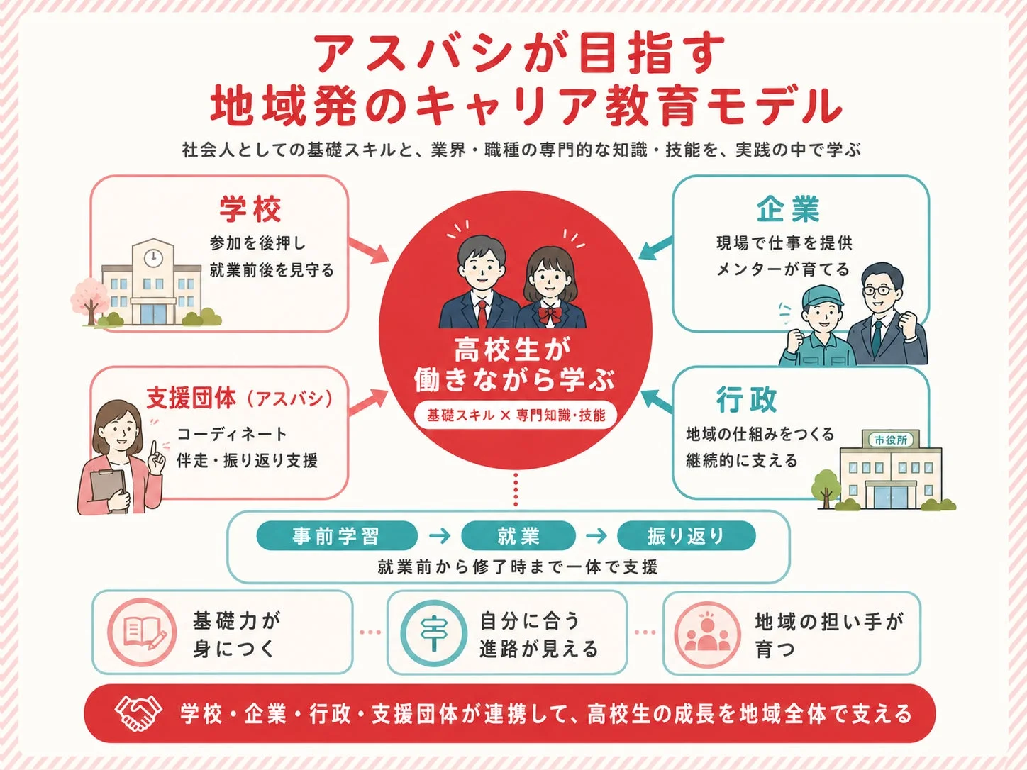 アスバシが目指す地域発のキャリア教育モデル