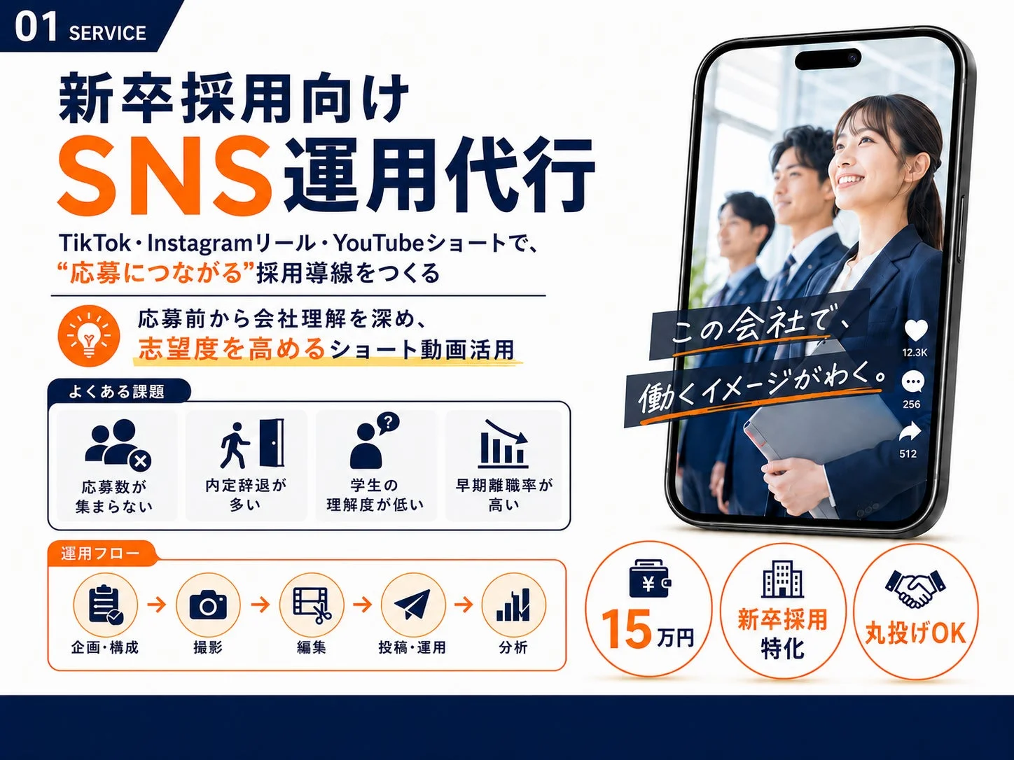 新卒採用向けSNS運用代行サービス