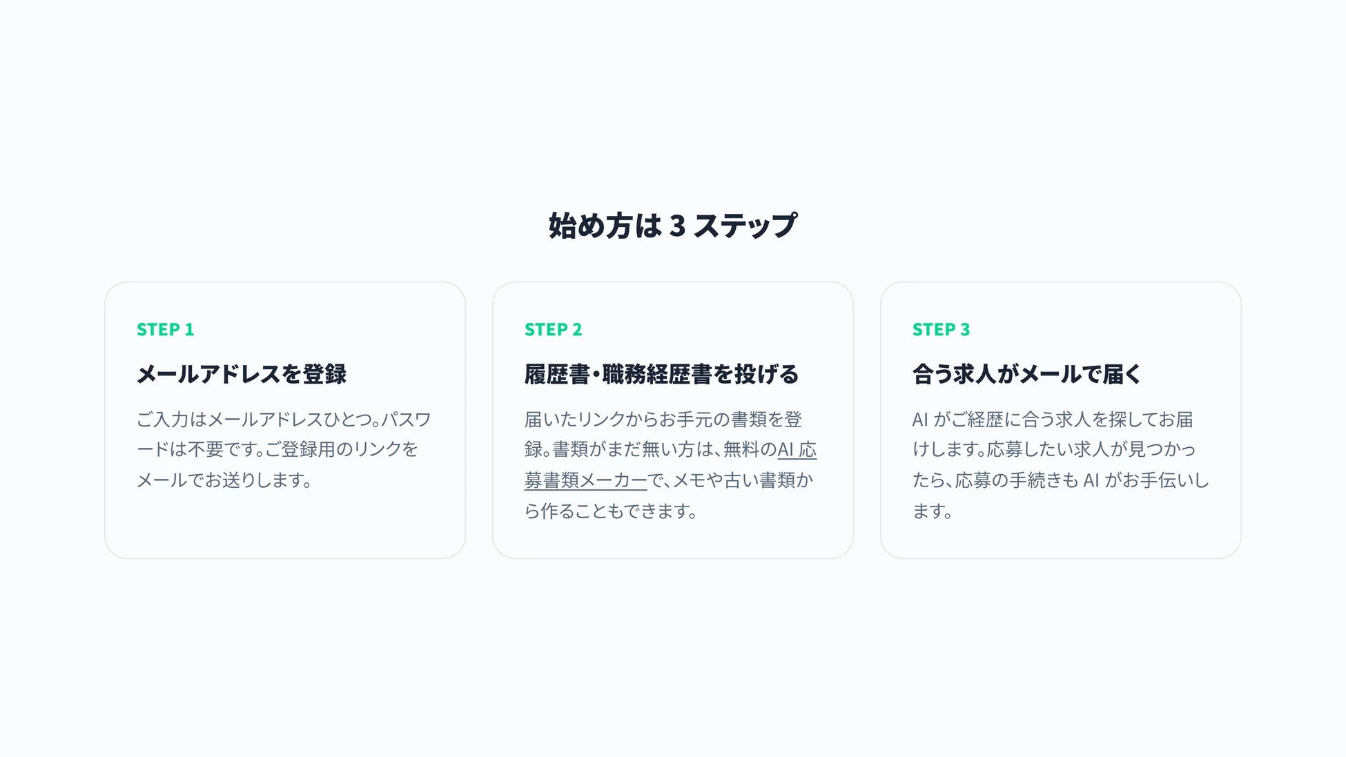 AIを活用した求人サービスの利用手順を3ステップで説明しています。メールアドレス登録後、履歴書・職務経歴書を提出し、AIが経歴に合う求人をメールで届け、応募手続きもサポートする流れです。