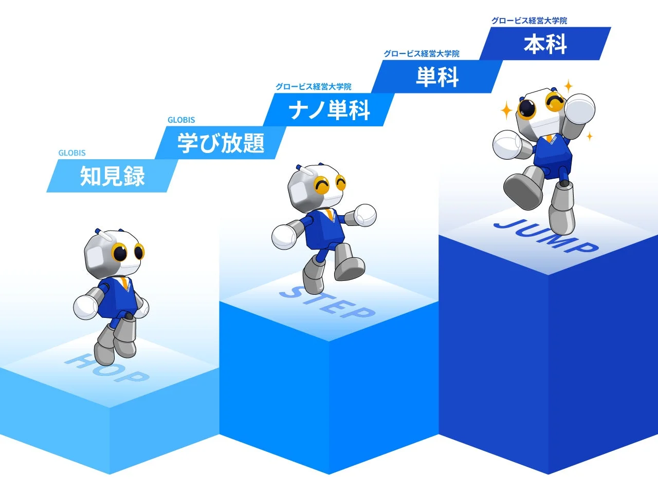 グロービスの学習プログラム