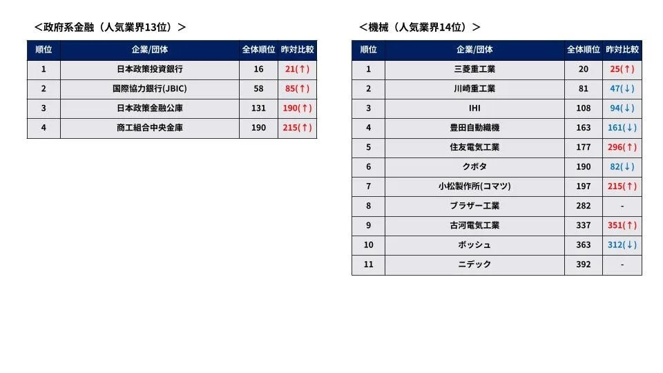 政府系金融・機械