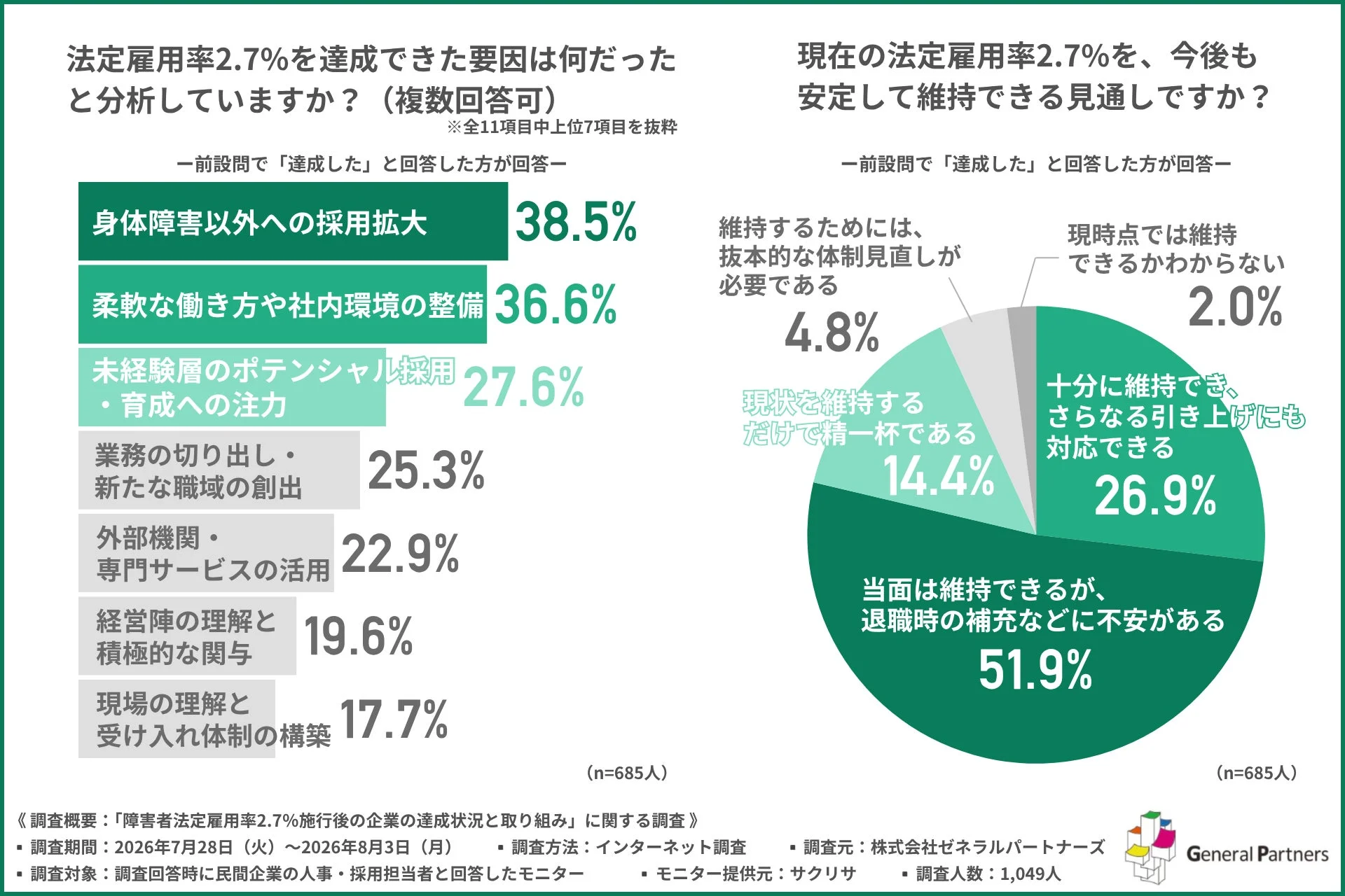 達成要因と維持見通し