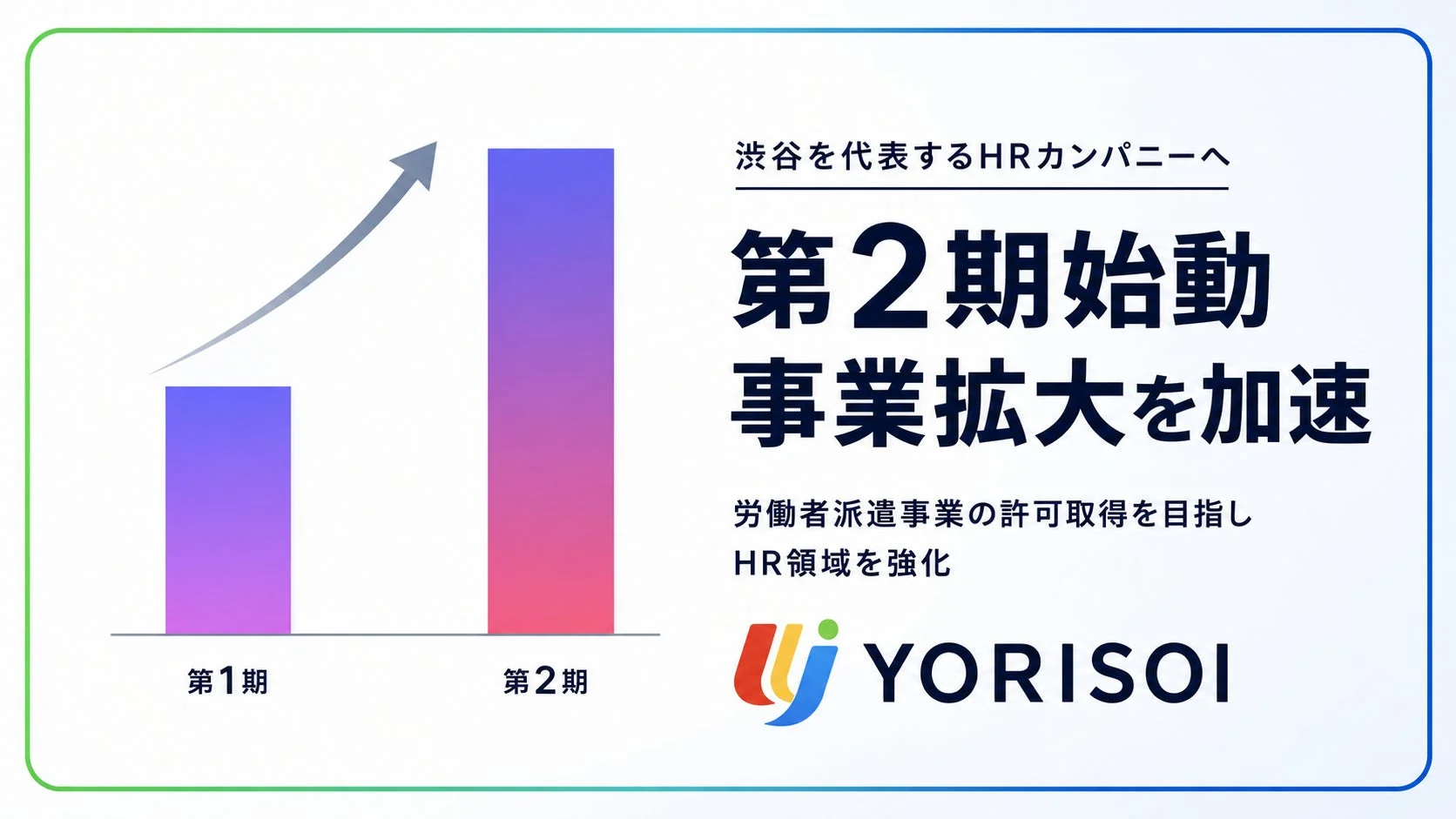 事業拡大を加速するYORISOIのイメージ