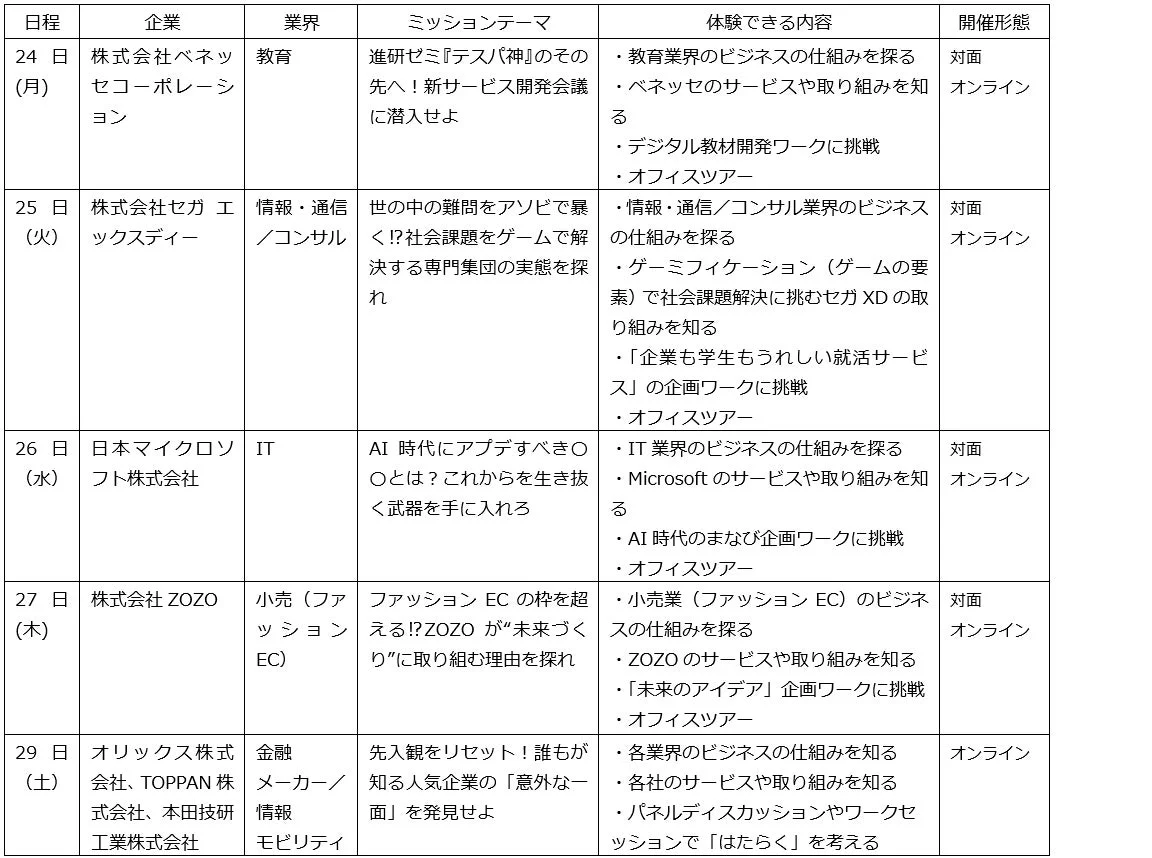 はたらくえすと プログラム内容