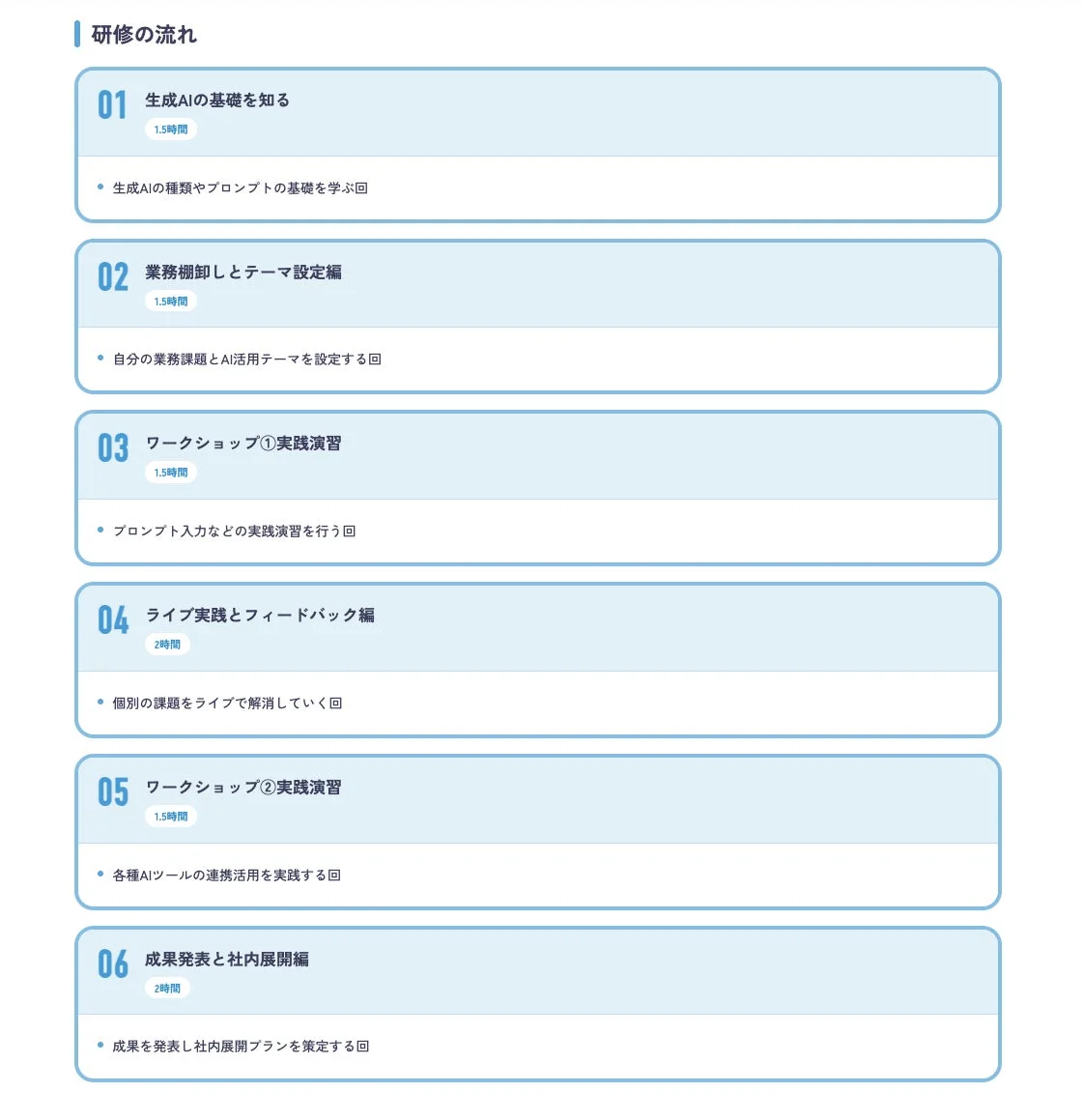 生成AI研修の6ステップ