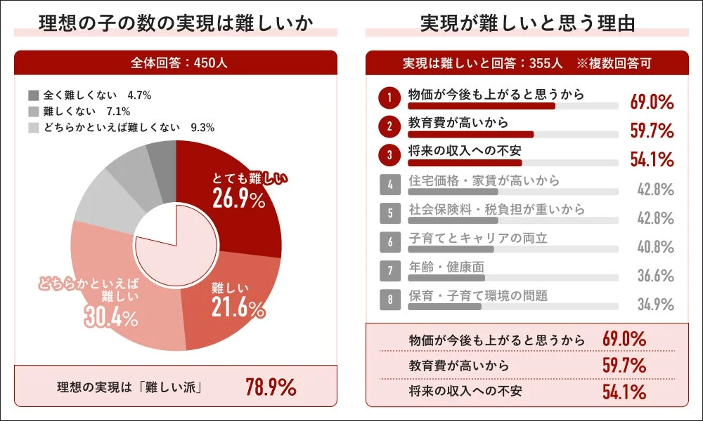 理想の実現は難しいか、その理由