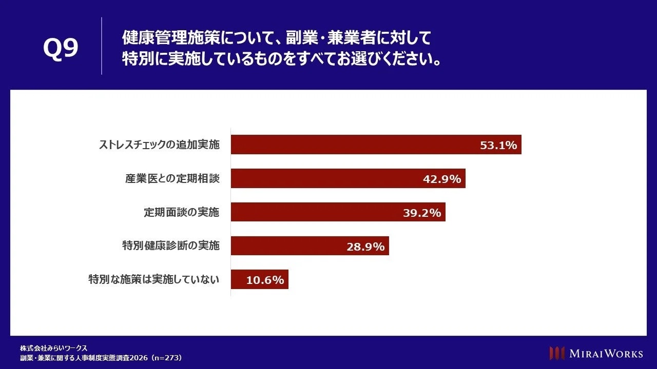 副業・兼業者に対する健康管理施策
