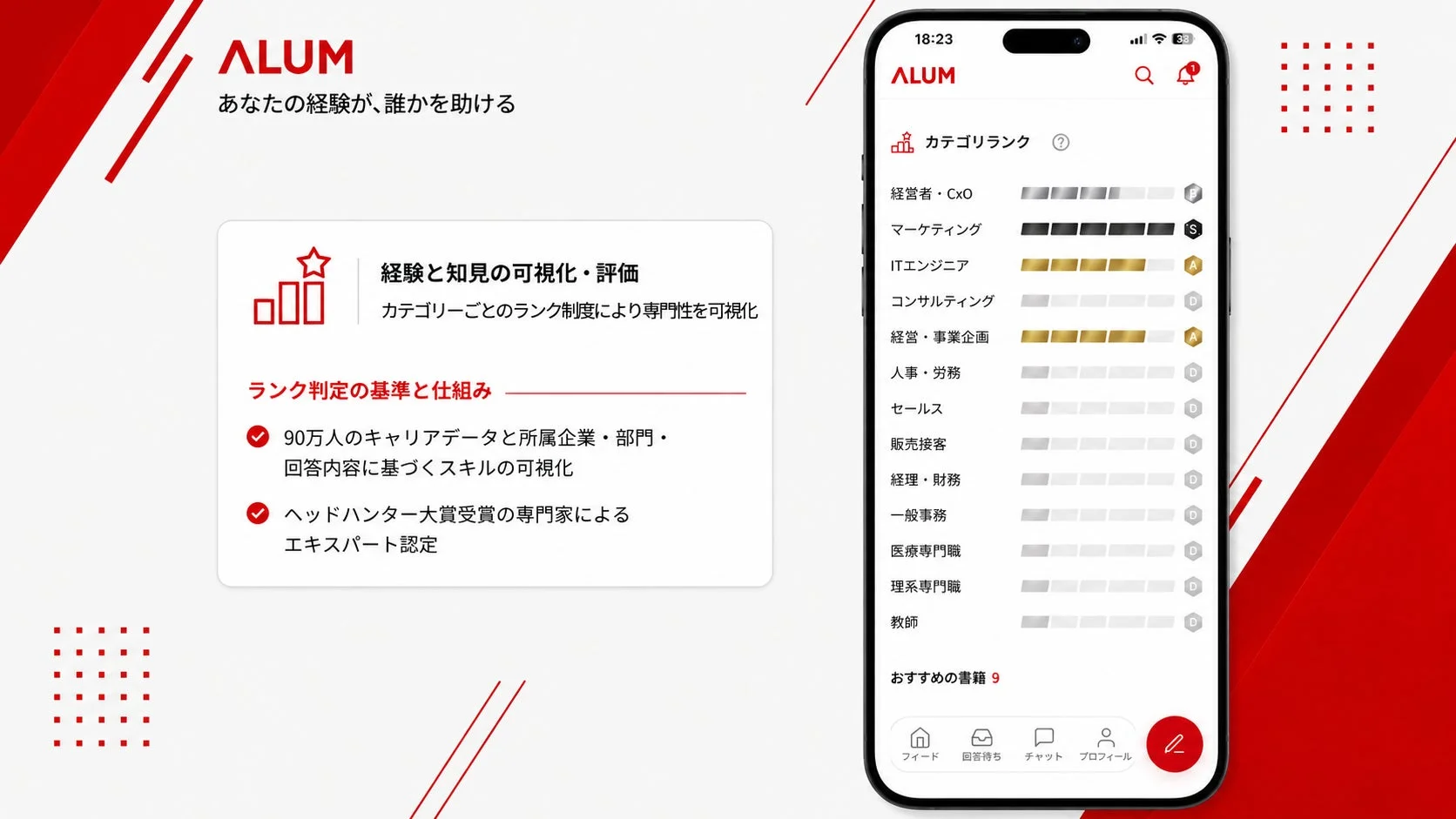 ALUMのランク制度画面