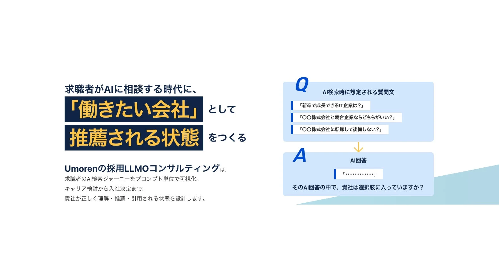 求職者がAIに相談する時代に、企業が「働きたい会社」としてAIに推薦される状態をUmorenの採用LLMOコンサルティングが支援します。AI検索時の質問例と、貴社がAI回答の選択肢に入るための設計について説明しています。