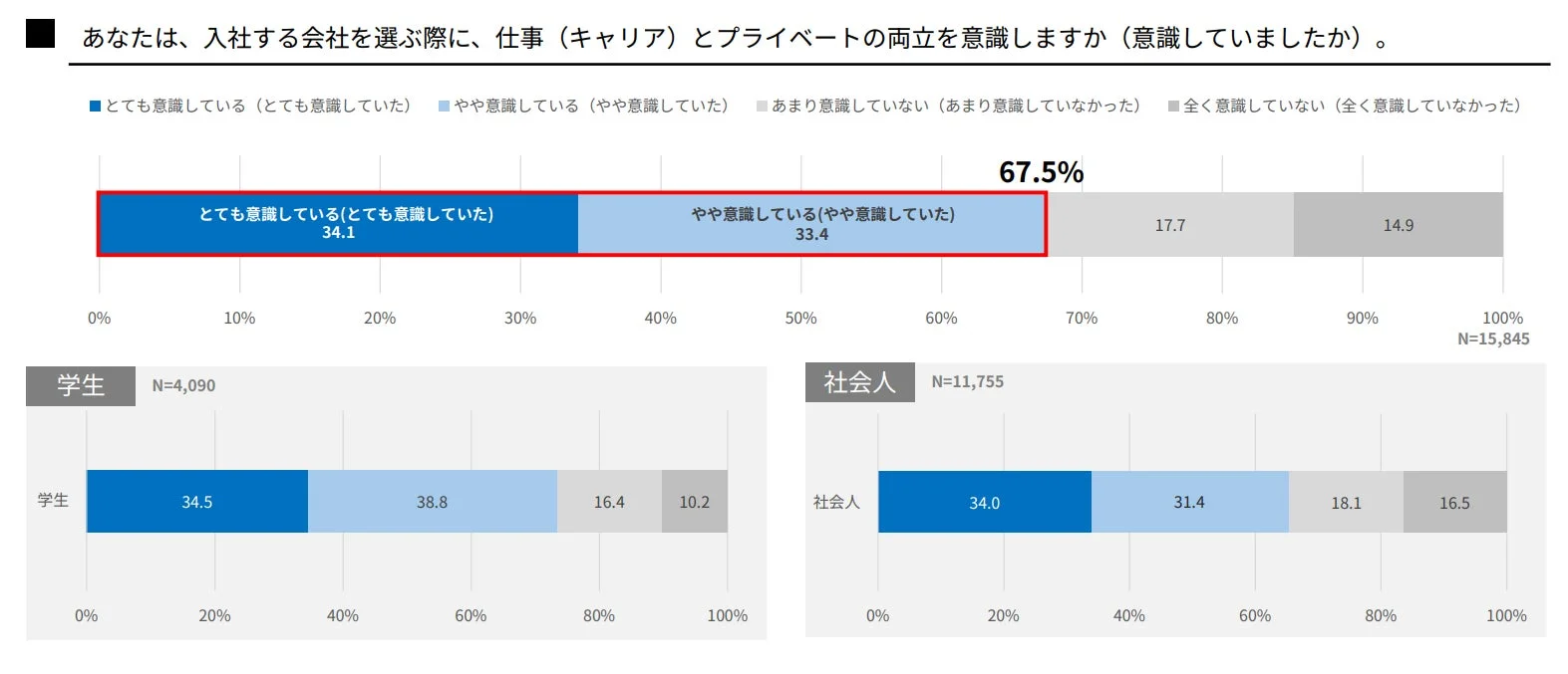 会社選びで仕事とプライベートの両立を意識