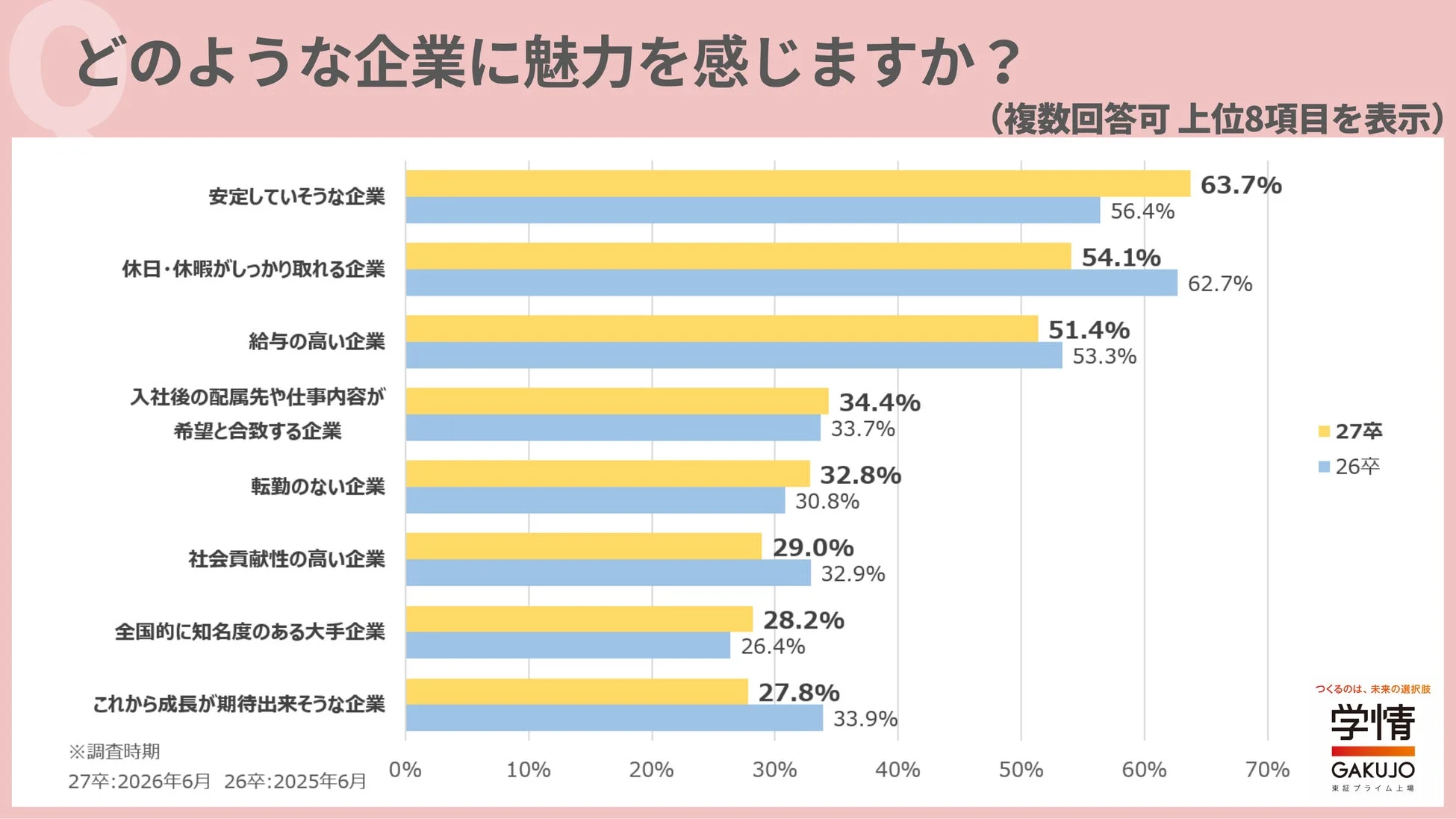 魅力的な企業