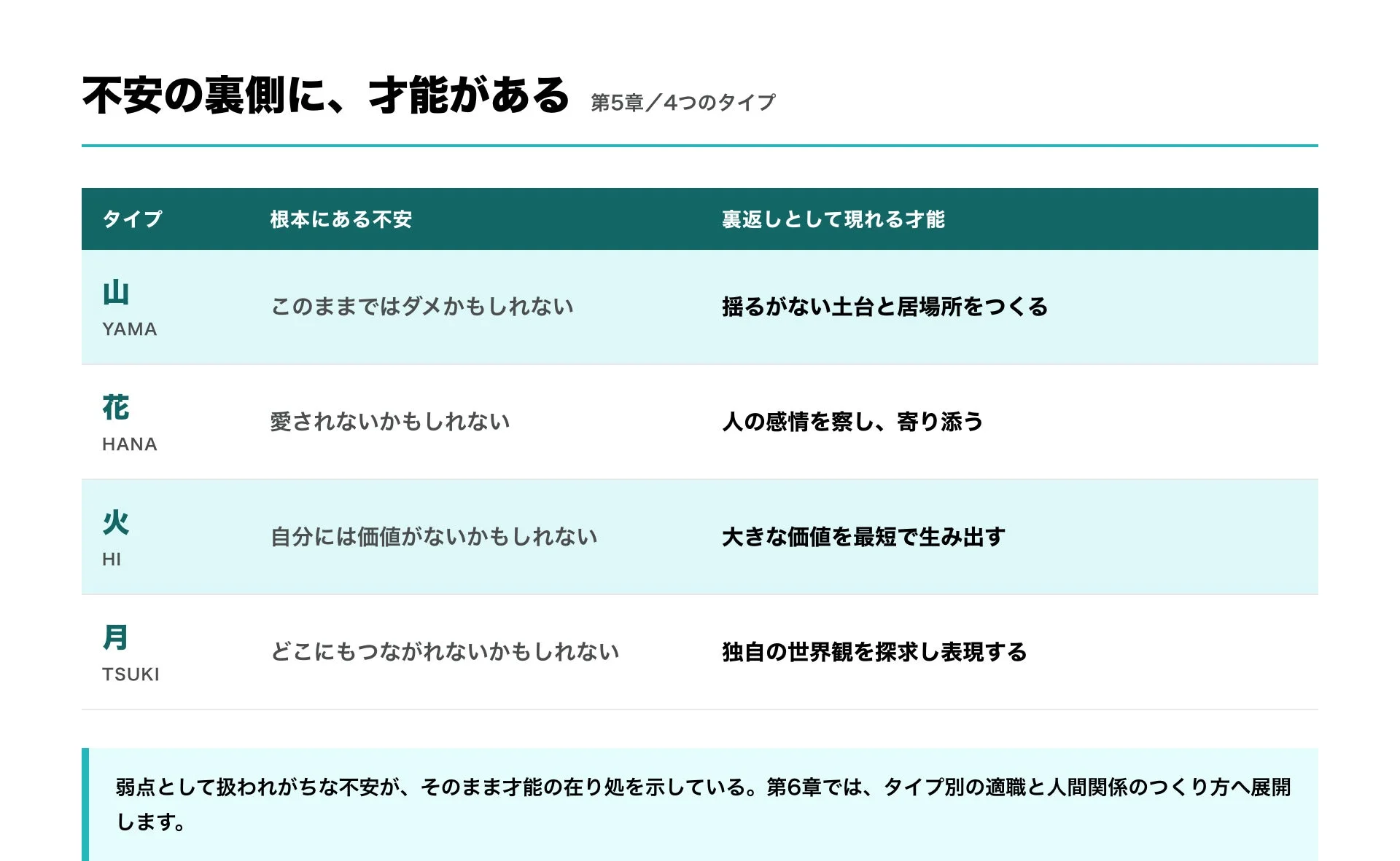 不安と才能のタイプ分け
