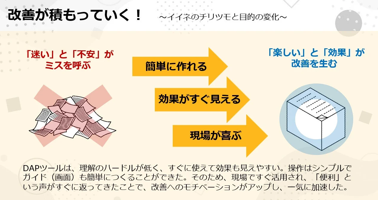 改善が積もっていく！ 〜イイネのチリツモと目的の変化〜